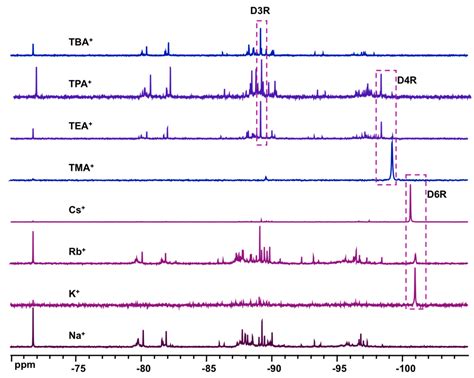 Cyclodextrin-Driven Formation of Double Six-Ring (D6R) Silicate Cage ...