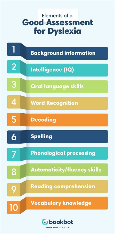 Ten Things That Should Be Included in a Dyslexia Assessment | Bookbot