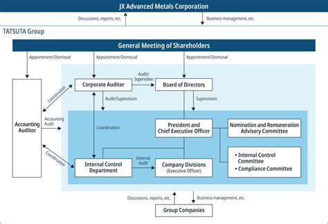 Governance Committee 的图像结果