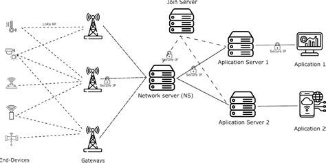 Lorawan Tutorials 的图像结果