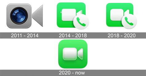 FaceTime Logo and symbol, meaning, history, PNG, brand