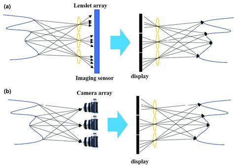 Image result for MATLAB Lenslet Array