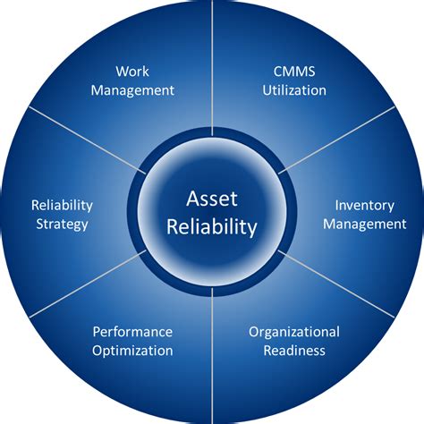 Image result for Reliability Analysis Logo