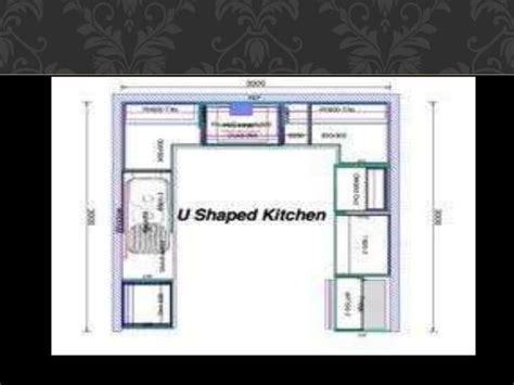 Image result for Basic Kitchen Layout Types