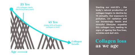 HealthKart HK Vitals Skin Radiance Collagen Powder (Orange, 200g ...