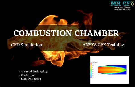 CFD Simulation Tutorial 的图像结果