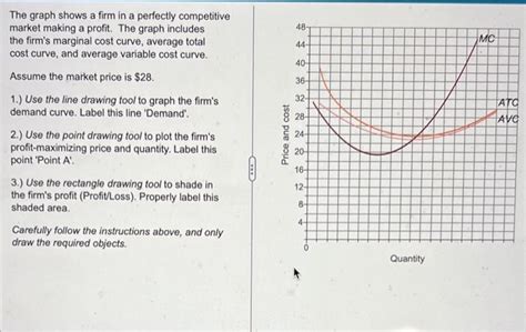 Graph of Competitive Market 的图像结果