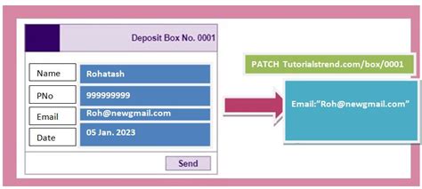 Image result for Patch in .Net Core API