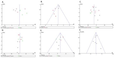 Efficacy and Safety of Dexmedetomidine Premedication in Balanced ...