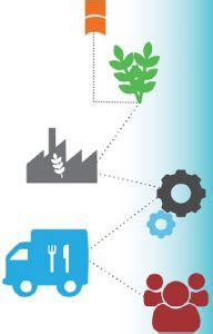GST FAQs related to Food Processing Industry