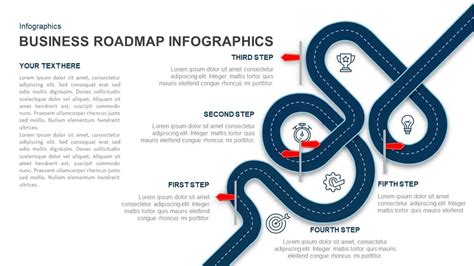 Image result for Road Map Development Process