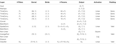 Image result for Pytorch Model Structure