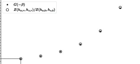 Image result for Moment-generating Function Properties