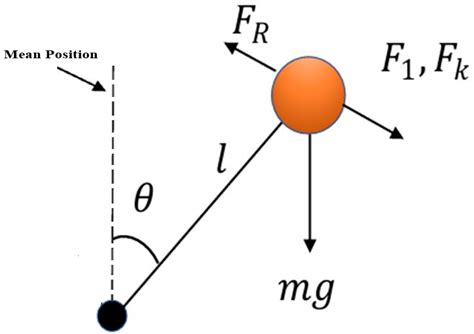 Compensation of Backlash for High Precision Tracking Control of ...