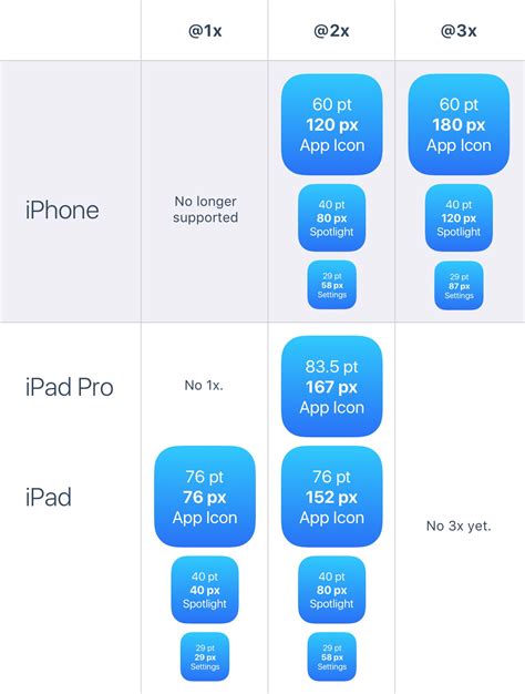 Chroma - iOS Icon Pack for iPhone - Nate Wren Design