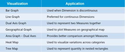 Image result for Tableau Tutorial Video