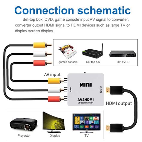 HDMI to RCA, HDMI to AV, 1080P HDMI to 3RCA CVBS AV Composite Video ...