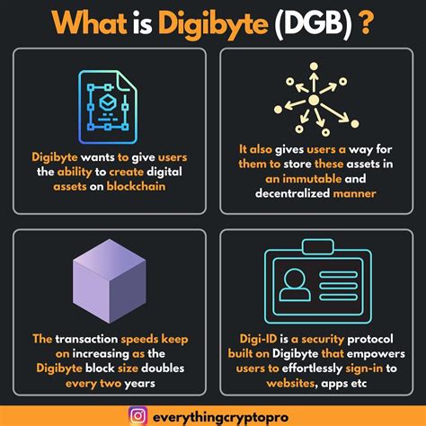 Image result for Visual Studio Code Digibyte