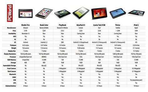 Image result for Types of Amazon Fire Devices
