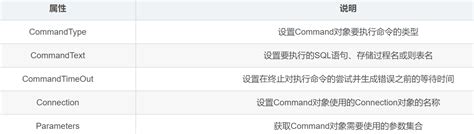 SqlCommand Example 的图像结果