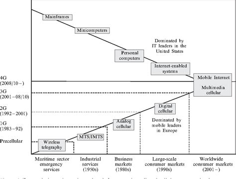 3rd Generation Language 的图像结果