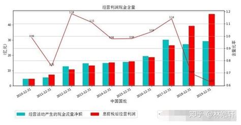 十年来涨幅前15股票深度分析 | 老虎证券开户流程