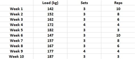 Image result for Linear Loading