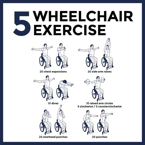 Printable Chair Exercises