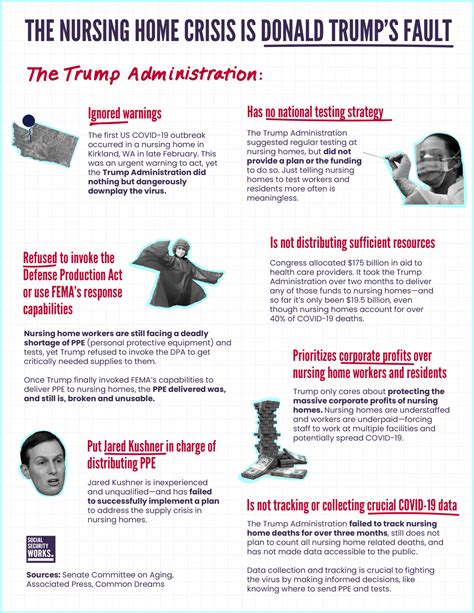 The Nursing Home Crisis is Donald Trump's Fault - Social Security Works