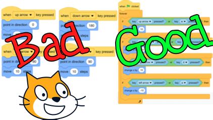 Image result for Scratch Controls Explained