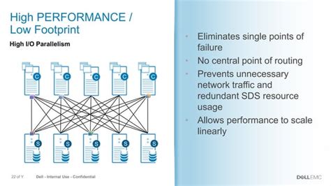 Image result for Software Defined Storage Scale