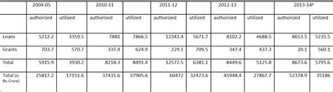 table-1-overall-external-assistance – சொல்வனம் | இதழ் 367 | 24 மே 2026
