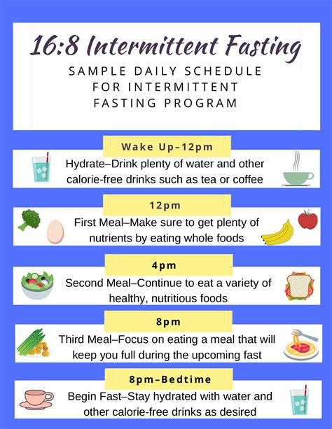 Image result for Intermittent Fasting Printable Guide