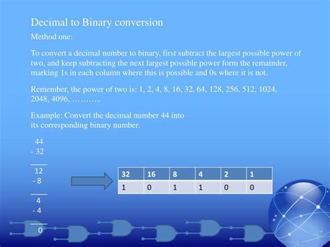 Image result for How to Convert Binary Number Basic Computing
