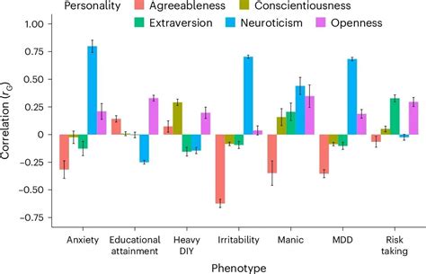 Probability Comparison Human Traits 的图像结果