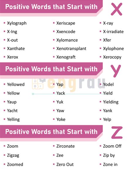 1000+ A to Z Positive Words in English with PDF - Engrdu
