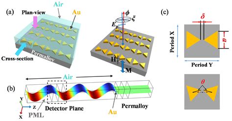 Modeling of Enhanced Polar Magneto-Optic Kerr Effect by Surface ...