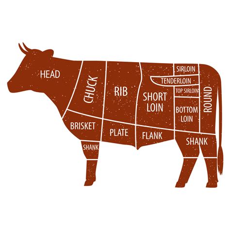 How Many Steaks in a Cow? - Breakdown Your Beef