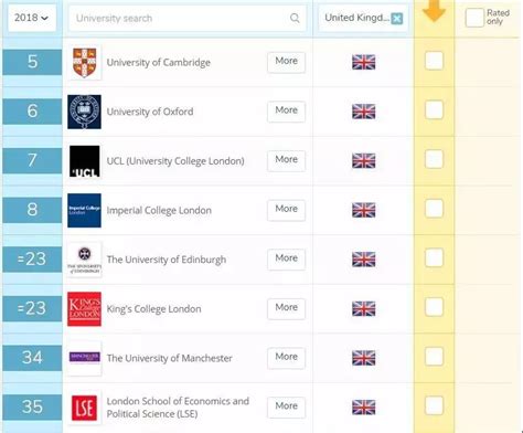 英国g5大学排名第几 | myOffer®