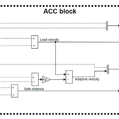 Image result for Adaptive Cruise Control System