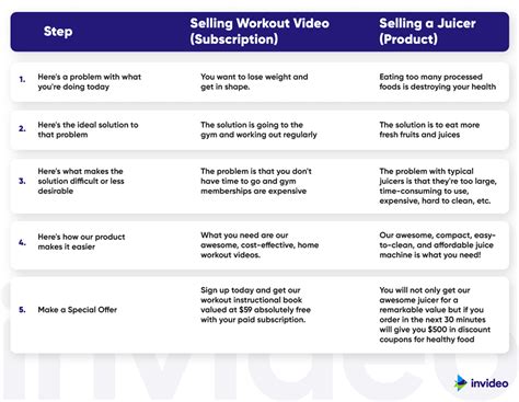 20 Best Infomercial Examples to Drive Sales (with Templates & Pro Tips)