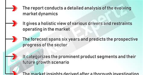 Yoga Studio Management & Scheduling Software Market Industry Outlook ...