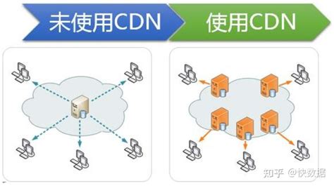 什么是CDN加速（cdn加速有哪些作用） - 搞机Pro网