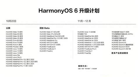HUAWEI avvia la distribuzione della Beta pubblica di HarmonyOS 6 per ...