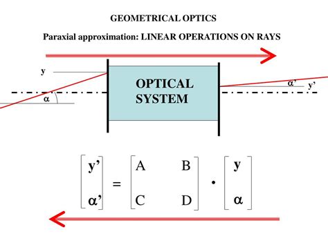 Optics 的图像结果