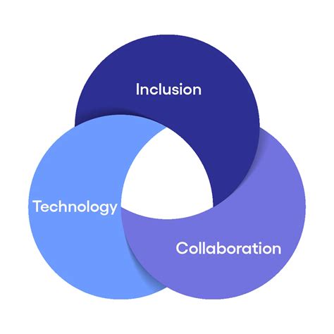 Cognizant Foundation India—Home