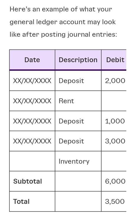 please make the ledger of this journal entries - Brainly.in