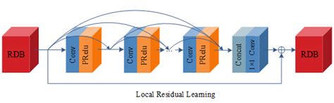 Image result for RDB File