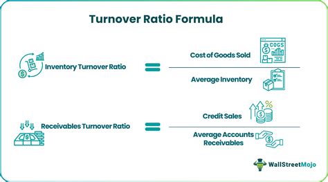 Turnover Ratios Formula - What Is It, How To Calculate, Example