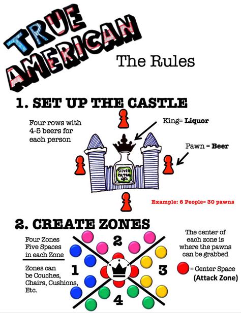 True American- Drinking Game Board - Etsy